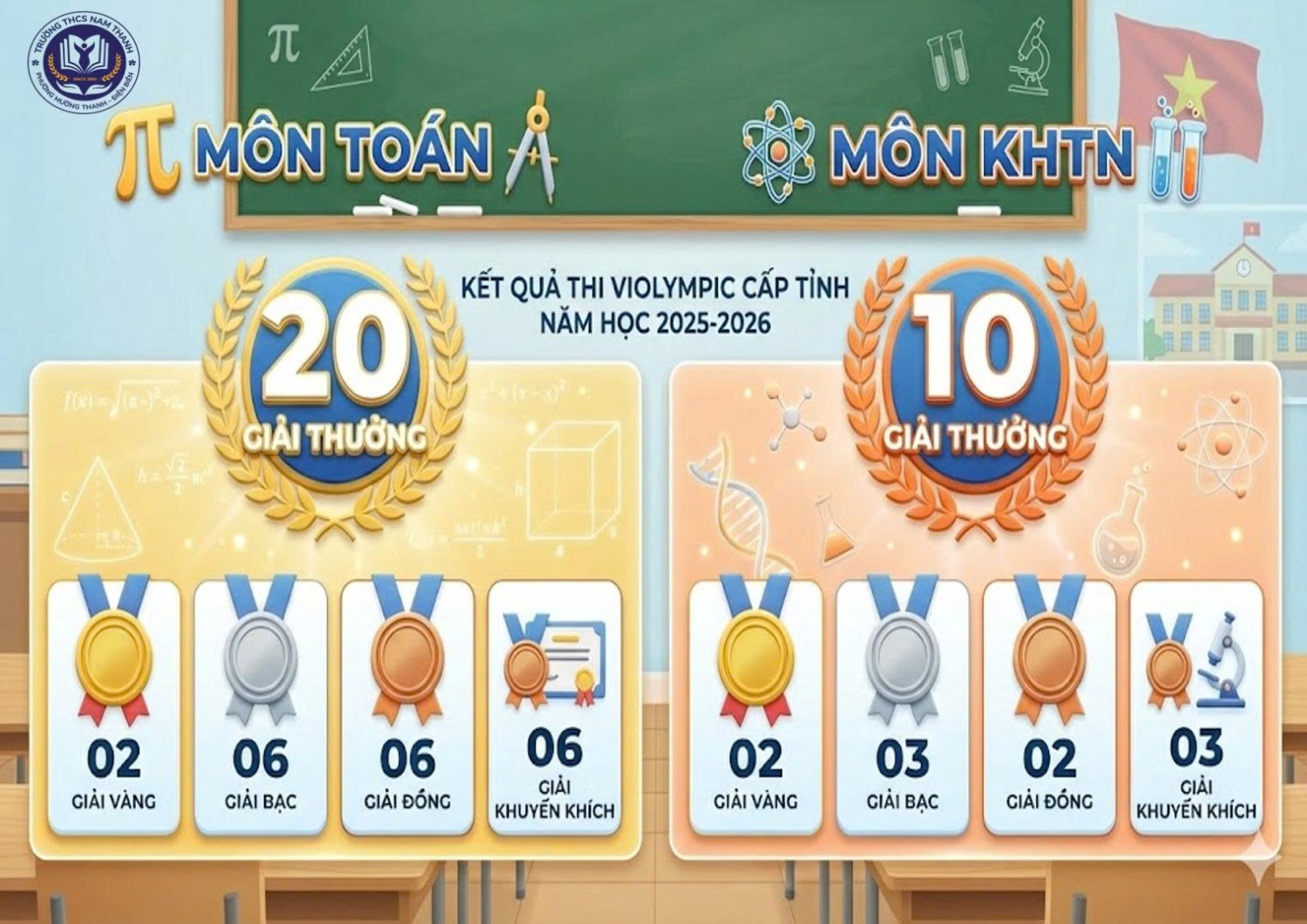 ĐÓN LỘC TRÍ TUỆ ĐẦU XUÂN - HỌC SINH TRƯỜNG THCS NAM THANH TỎA SÁNG RỰC RỠ TẠI VIOLYMPIC CẤP TỈNH 2026